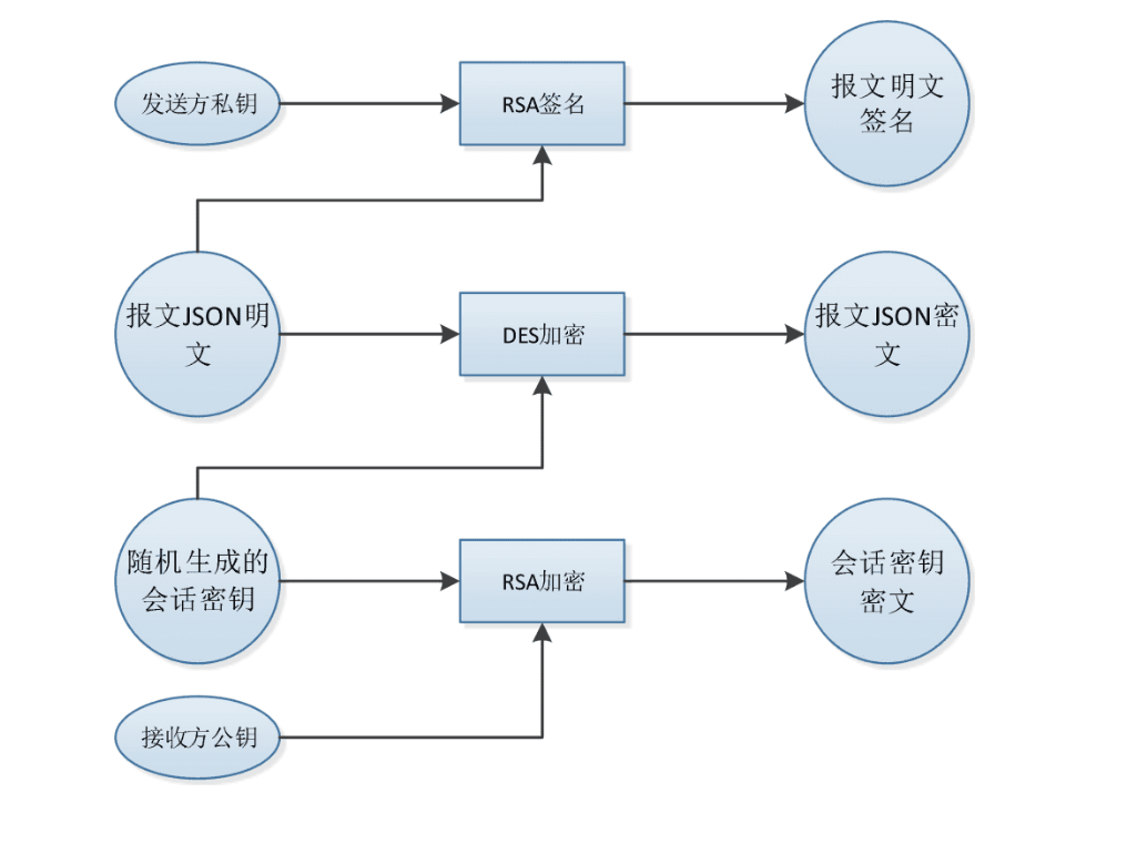 加密及签名